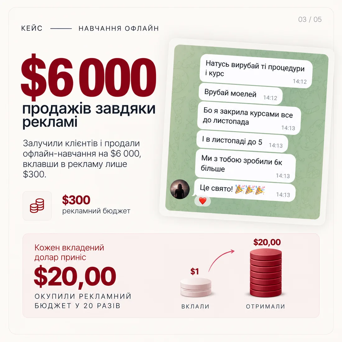 Скріншот кейсу $6 000