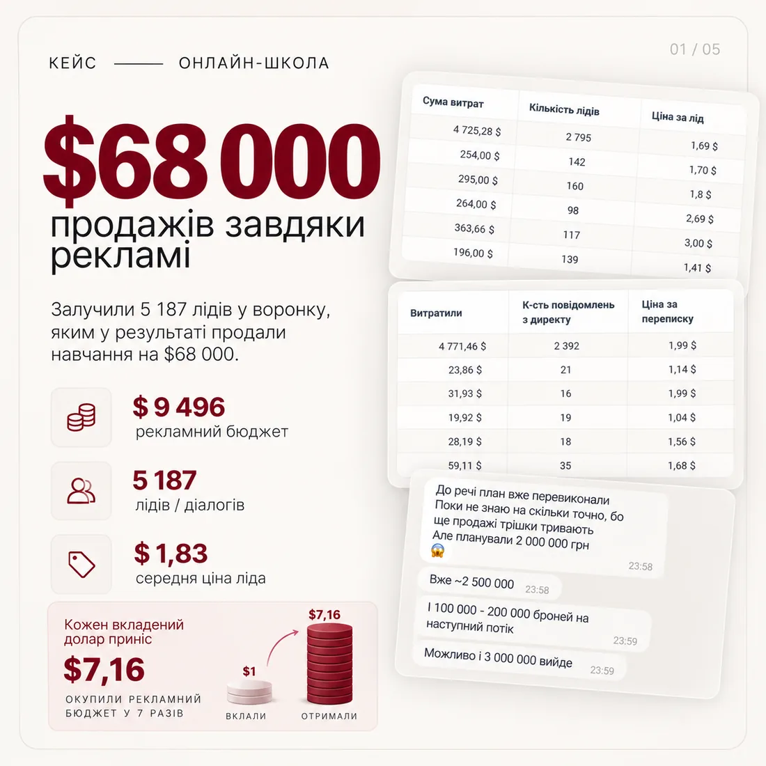Скріншоти кейсу $68 000